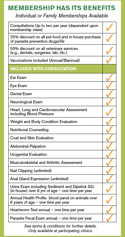 Health Plan chart